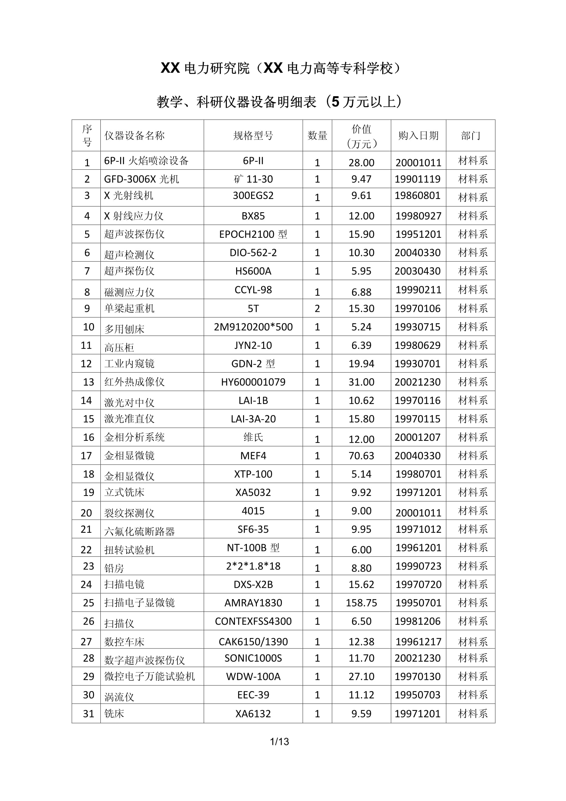 教学科研仪器设备明细表（5万元以上教学仪器类）